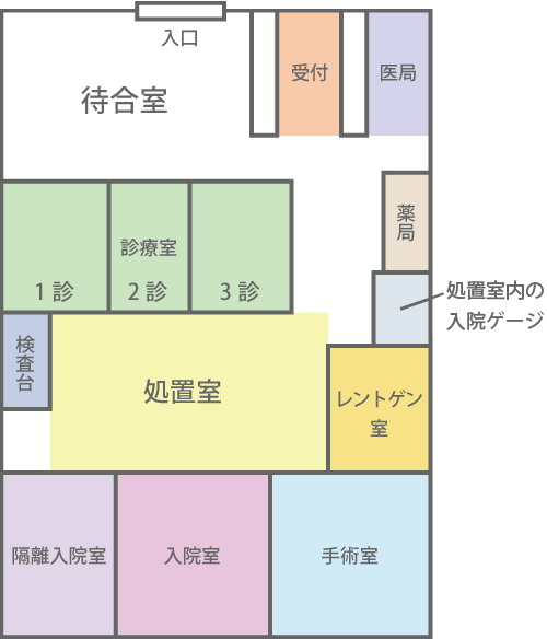 院内マップ