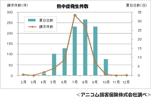 熱中症